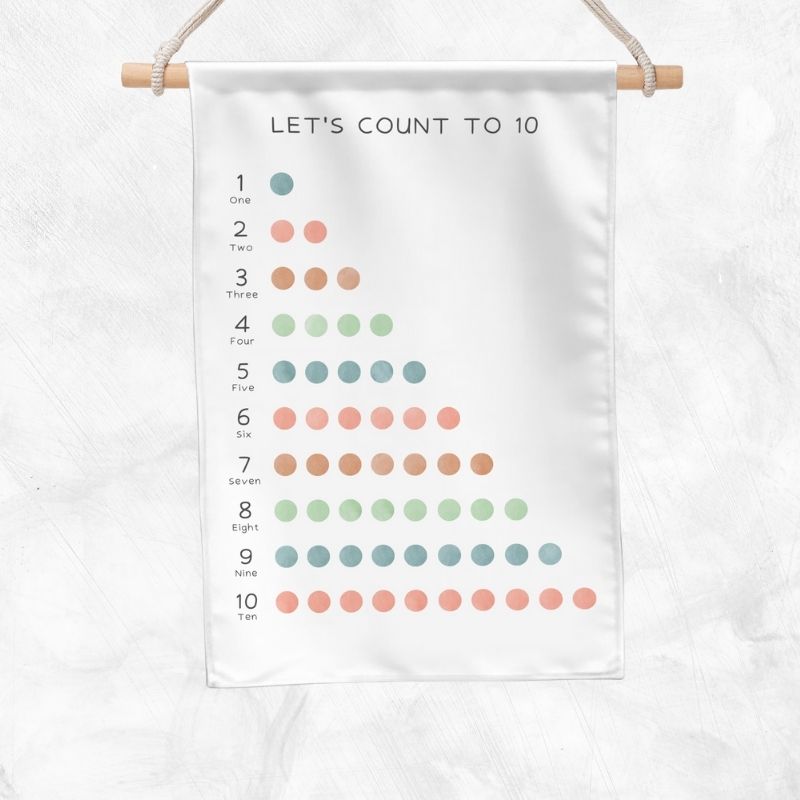 Let's Count To 10 Educational Banner (Pastel)