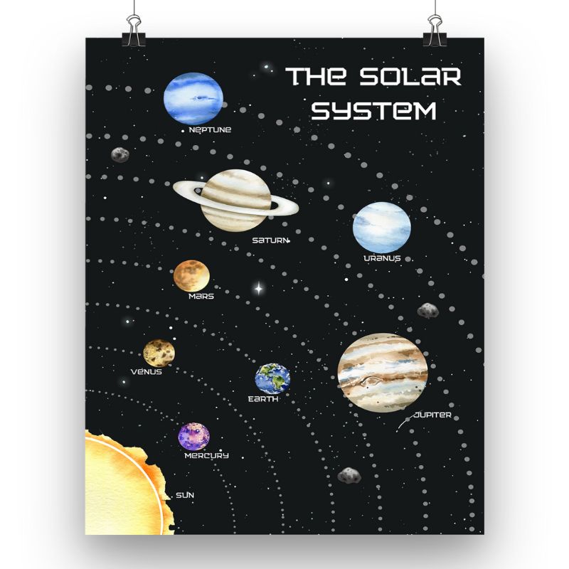 The Solar System V2